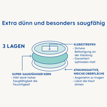 MAM Stilleinlagen Ultra dünn 30Stück (Einwegartikel)