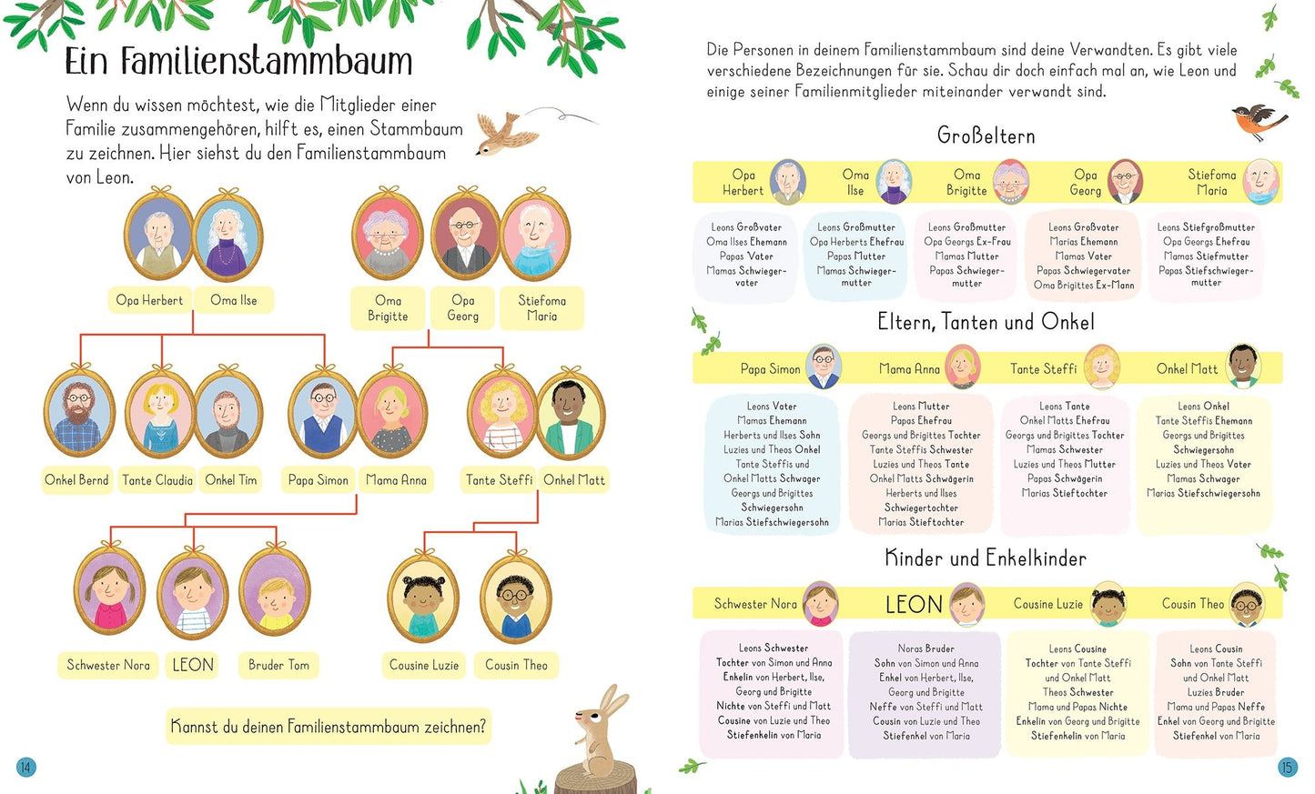 Usborne Familie - Das sind wir! 4J+