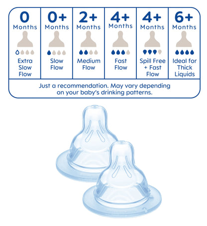 MAM Trinksauger Weithals SkinSoft Silikon